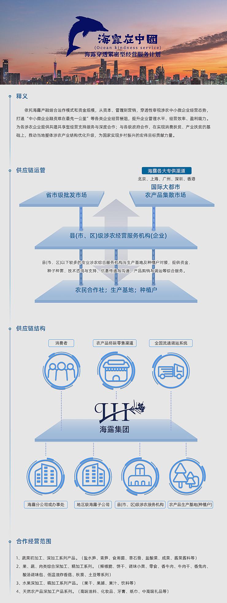 一、释义  依附bat365产融结合运作模式和资金规模，从本钱、治理到营销，穿透性审视涉农中幼微企业经营态势，买通“中幼微企业融资难在最先一公里”等各类企业经营梗阻，提升企业治理水平、经营效能、盈利能力。为各涉农企业提供共建共享型经营支持服务与深度合作；与各级当局合作，在实现消费扶贫、产业扶贫的基础上，推动本地整体涉农产业结构优化升级，为国度实现村落振兴的雄伟指标贡献力量。   二、供给链运管   三、供给链结构   四、合作经营领域  1、蔬菜初加工、深加工系列产品。（盐水笋、青笋、食用菌、草石蚕、盐酸菜、咸菜、酱菜酱料等） 2、果、蔬、肉类综合深加工、精加工系列。（辣椒脆、饼干、调味幼菜、零食、香牛肉、牛肉干、香兔肉、酸汤调味包、低温油炸香菇、秋葵、土豆等系列） 3、水果深加工、精加工系列产品。（果干、果脯、果汁、饮料等） 4、天然农产品深加工产品系列。（高端油料、化妆品、牙膏、纸巾、中高端礼物等）